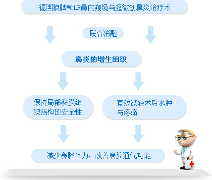 ����WOLF���ڿ����볬΢������������